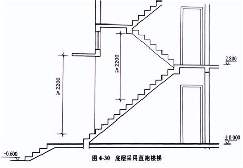 室外樓梯|室外樓梯尺寸，高度、寬度皆有最舒適規格